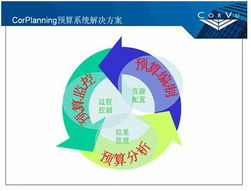 上海中銳咨華企業管理咨詢 專業賦能，驅動企業卓越成長