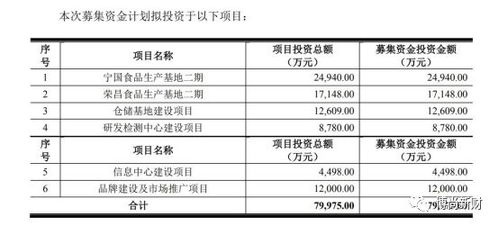 紫燕食品IPO 家族控股超85%引關注，供應商關系成監管問詢焦點